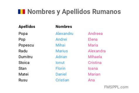 nombres rumanos|154 nombres rumanos de niño y su significado